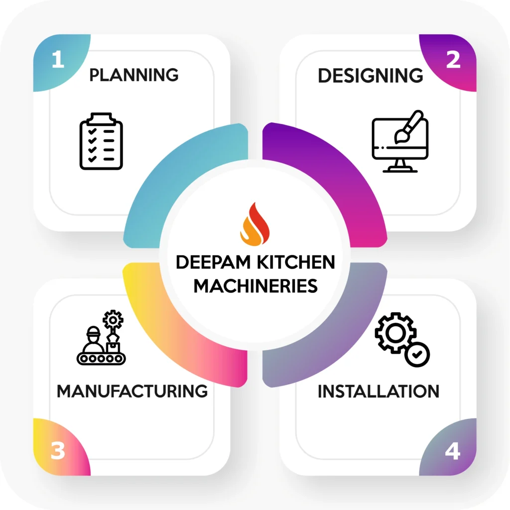 Kitchen Equipments Manufacturer